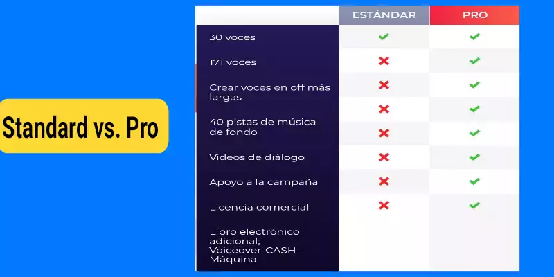 Diferencia entre speechelo standard y pro